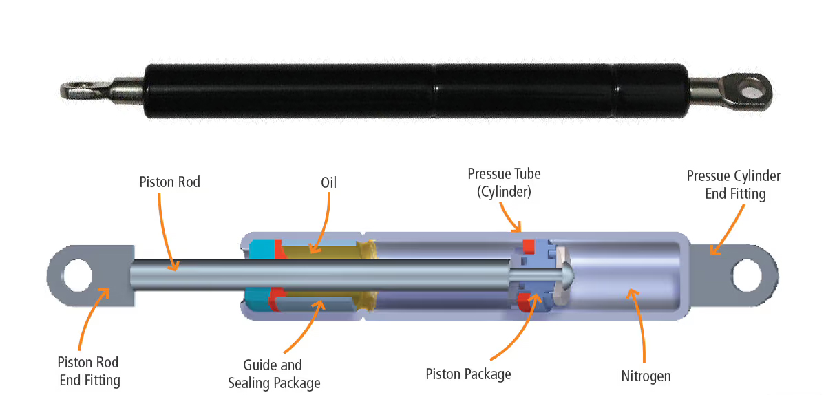 Automatic Gas Struts